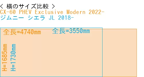 #CX-60 PHEV Exclusive Modern 2022- + ジムニー シエラ JL 2018-